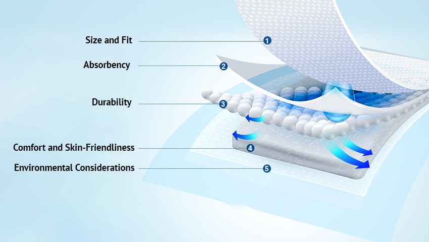 5 Key Features to Look for When Buying High-Quality Underpads